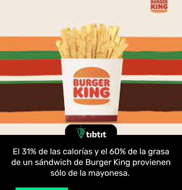 El 31% de las calorías y el 60% de la grasa de un sándwich de Burger King provienen sólo de la mayonesa.