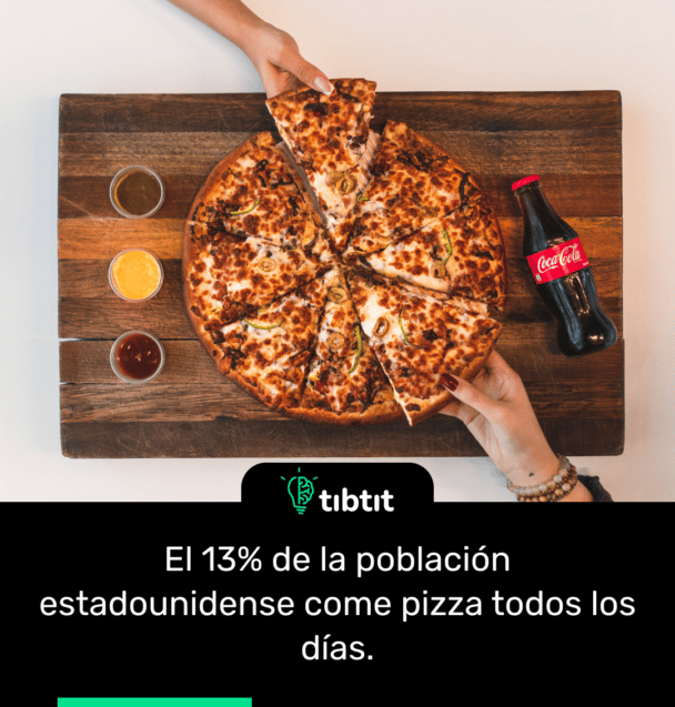 El 13% de la población estadounidense come pizza todos los días.