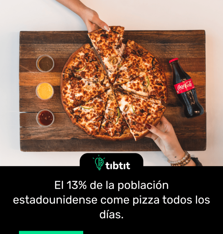 El 13% de la población estadounidense come pizza todos los días.