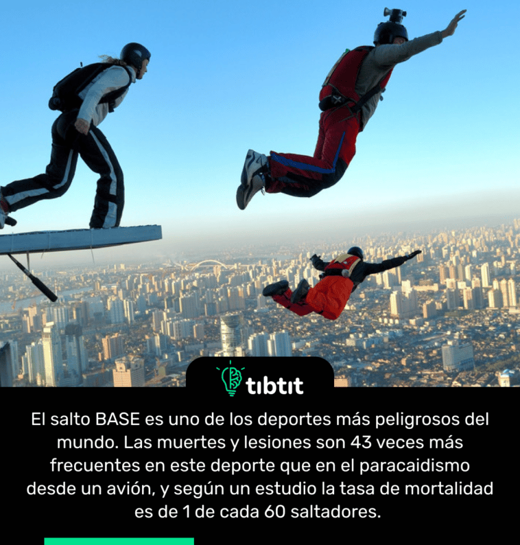 El salto BASE es uno de los deportes más peligrosos del mundo. Las muertes y lesiones son 43 veces más frecuentes en este deporte que en el paracaidismo desde un avión, y según un estudio la tasa de mortalidad es de 1 de cada 60 saltadores.