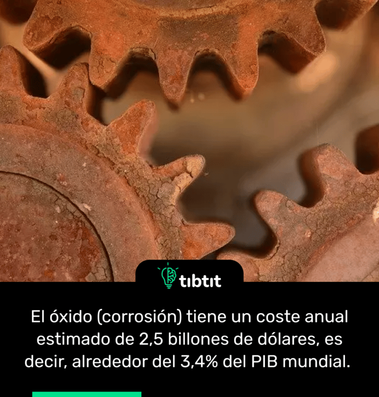 El óxido (corrosión) tiene un coste anual estimado de 2,5 billones de dólares, es decir, alrededor del 3,4% del PIB mundial.