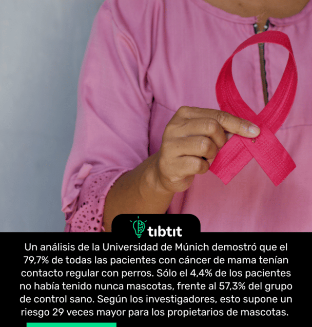 Un análisis de la Universidad de Múnich demostró que el 79,7% de todas las pacientes con cáncer de mama tenían contacto regular con perros. Sólo el 4,4% de los pacientes no había tenido nunca mascotas, frente al 57,3% del grupo de control sano. Según los investigadores, esto supone un riesgo 29 veces mayor para los propietarios de mascotas.