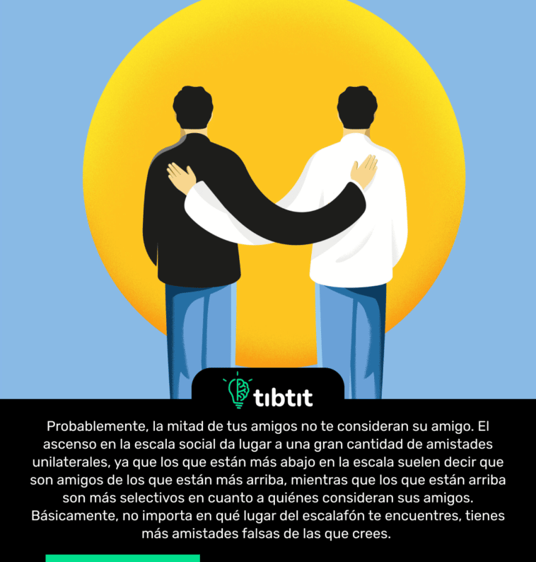 Probablemente, la mitad de tus amigos no te consideran su amigo. El ascenso en la escala social da lugar a una gran cantidad de amistades unilaterales, ya que los que están más abajo en la escala suelen decir que son amigos de los que están más arriba, mientras que los que están arriba son más selectivos en cuanto a quiénes consideran sus amigos. Básicamente, no importa en qué lugar del escalafón te encuentres, tienes más amistades falsas de las que crees.