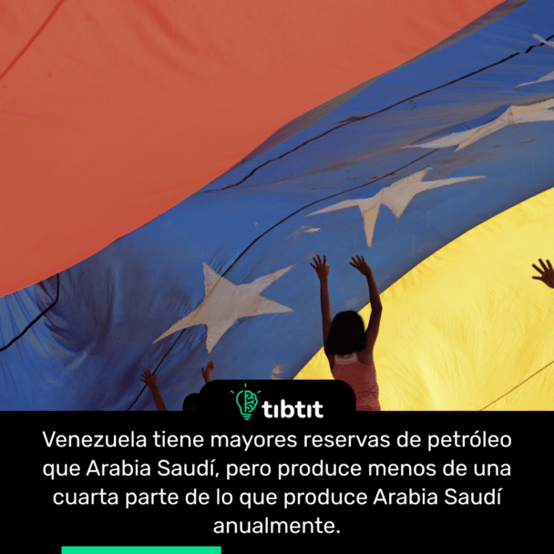 Venezuela tiene mayores reservas de petrĂłleo que Arabia SaudĂ, pero produce menos de una cuarta parte de lo que produce Arabia SaudĂ anualmente.