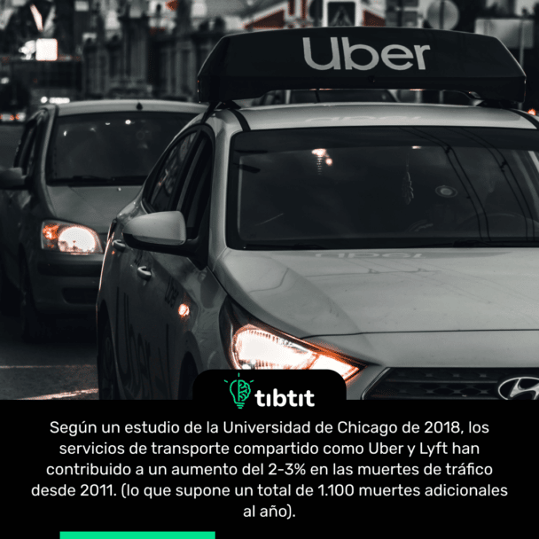 Según un estudio de la Universidad de Chicago de 2018, los servicios de transporte compartido como Uber y Lyft han contribuido a un aumento del 2-3% en las muertes de tráfico desde 2011. (lo que supone un total de 1.100 muertes adicionales al año).