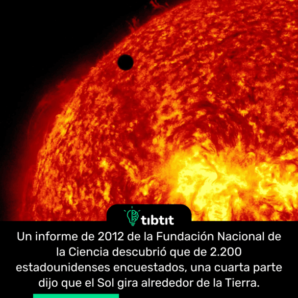 Un informe de 2012 de la Fundación Nacional de la Ciencia descubrió que de 2.200 estadounidenses encuestados, una cuarta parte dijo que el Sol gira alrededor de la Tierra.