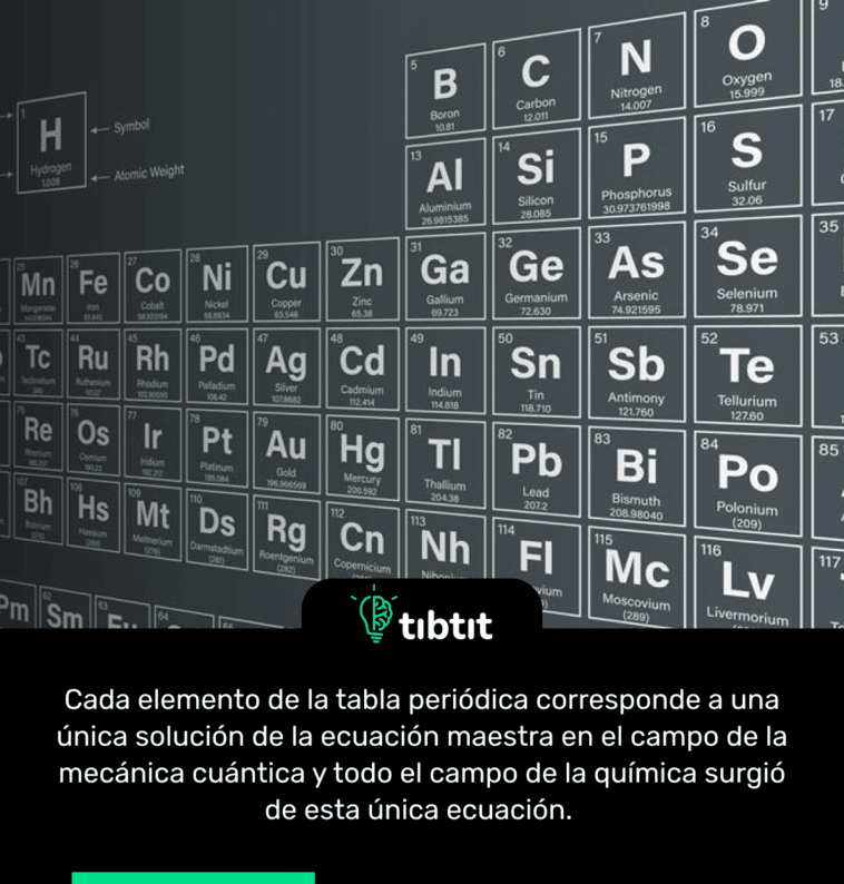 Cada elemento de la tabla periódica corresponde a una única solución de la ecuación maestra en el campo de la mecánica cuántica y todo el campo de la química surgió de esta única ecuación.