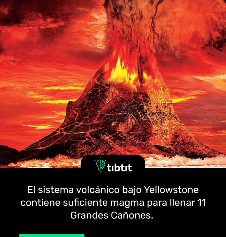 El sistema volcánico bajo Yellowstone contiene suficiente magma para llenar 11 Grandes Cañones.
