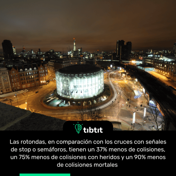 Las rotondas, en comparación con los cruces con señales de stop o semáforos, tienen un 37% menos de colisiones, un 75% menos de colisiones con heridos y un 90% menos de colisiones mortales