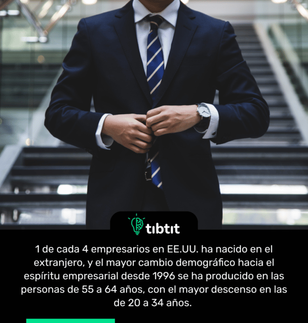 1 de cada 4 empresarios en EE.UU. ha nacido en el extranjero, y el mayor cambio demográfico hacia el espíritu empresarial desde 1996 se ha producido en las personas de 55 a 64 años, con el mayor descenso en las de 20 a 34 años.