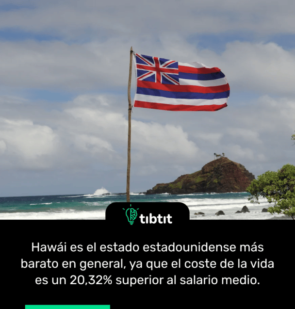 Hawái es el estado estadounidense más barato en general, ya que el coste de la vida es un 20,32% superior al salario medio.