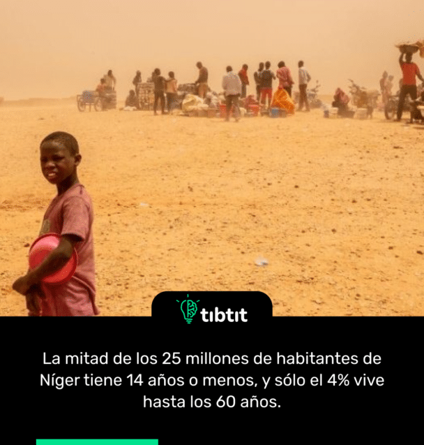 La mitad de los 25 millones de habitantes de Níger tiene 14 años o menos, y sólo el 4% vive hasta los 60 años.