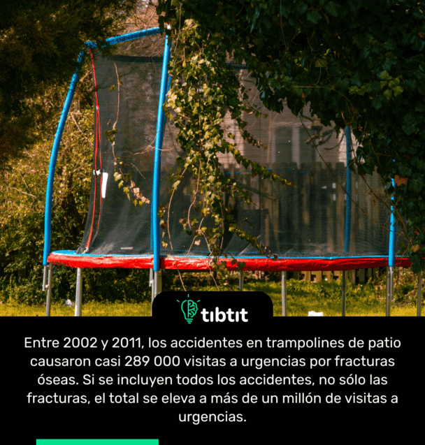 Entre 2002 y 2011, los accidentes en trampolines de patio causaron casi 289 000 visitas a urgencias por fracturas óseas. Si se incluyen todos los accidentes, no sólo las fracturas, el total se eleva a más de un millón de visitas a urgencias.