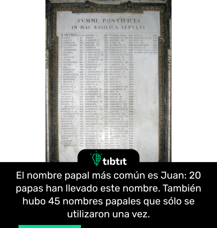 El nombre papal más común es Juan: 20 papas han llevado este nombre. También hubo 45 nombres papales que sólo se utilizaron una vez.