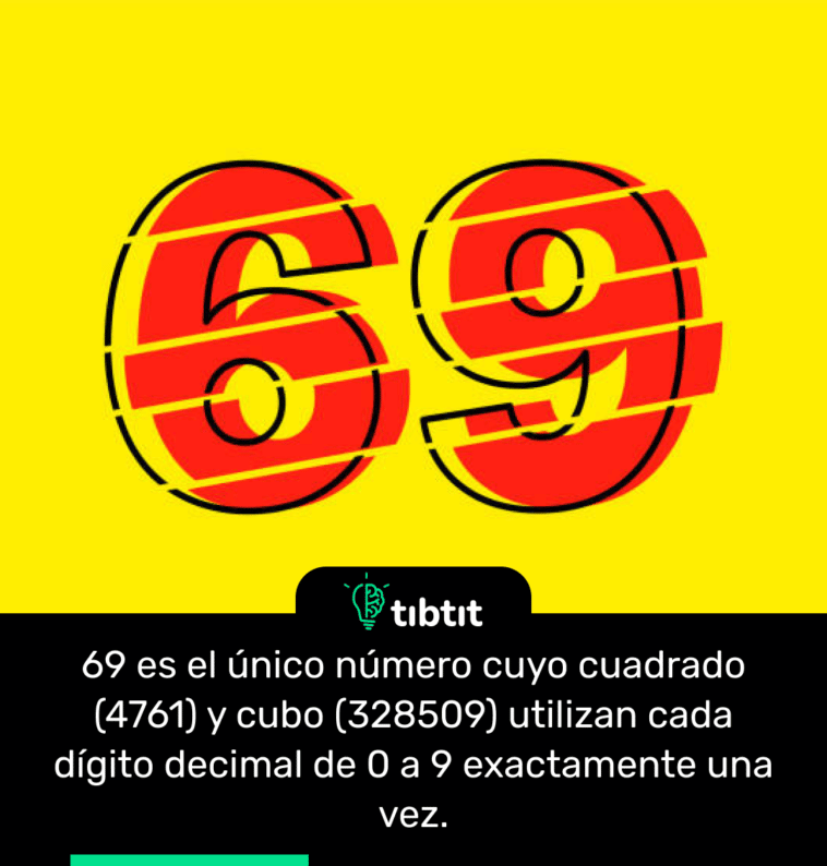 69 es el único número cuyo cuadrado (4761) y cubo (328509) utilizan cada dígito decimal de 0 a 9 exactamente una vez.