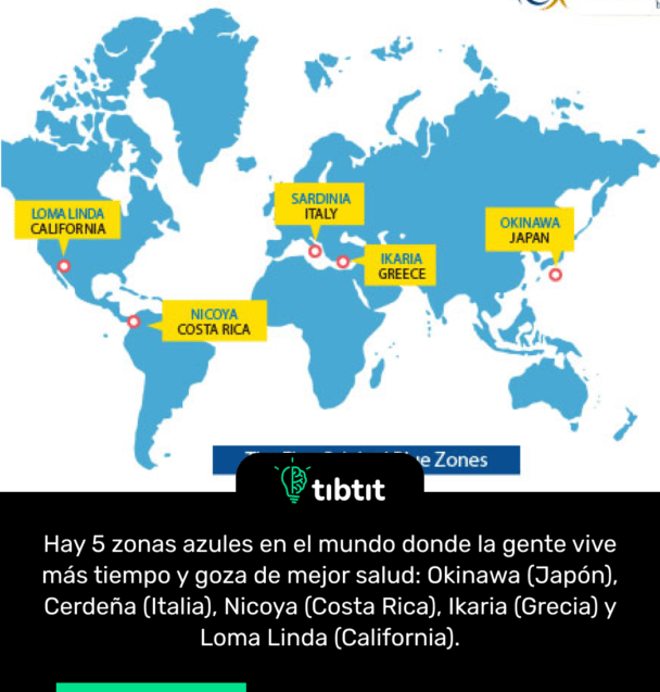 Hay 5 zonas azules en el mundo donde la gente vive más tiempo y goza de mejor salud: Okinawa (Japón), Cerdeña (Italia), Nicoya (Costa Rica), Ikaria (Grecia) y Loma Linda (California).