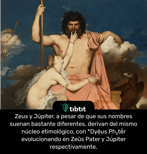 Zeus y Júpiter, a pesar de que sus nombres suenan bastante diferentes, derivan del mismo núcleo etimológico, con *Dyēus Ph₂tḗr evolucionando en Zeûs Pater y Júpiter respectivamente.