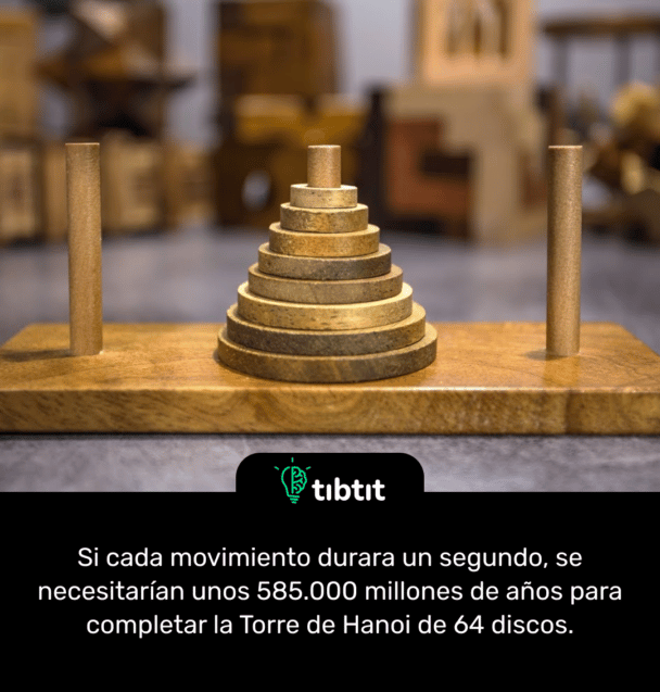 Si cada movimiento durara un segundo, se necesitarían unos 585.000 millones de años para completar la Torre de Hanoi de 64 discos.