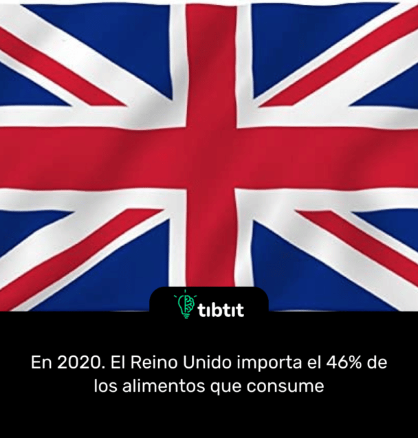 En 2020. El Reino Unido importa el 46% de los alimentos que consume