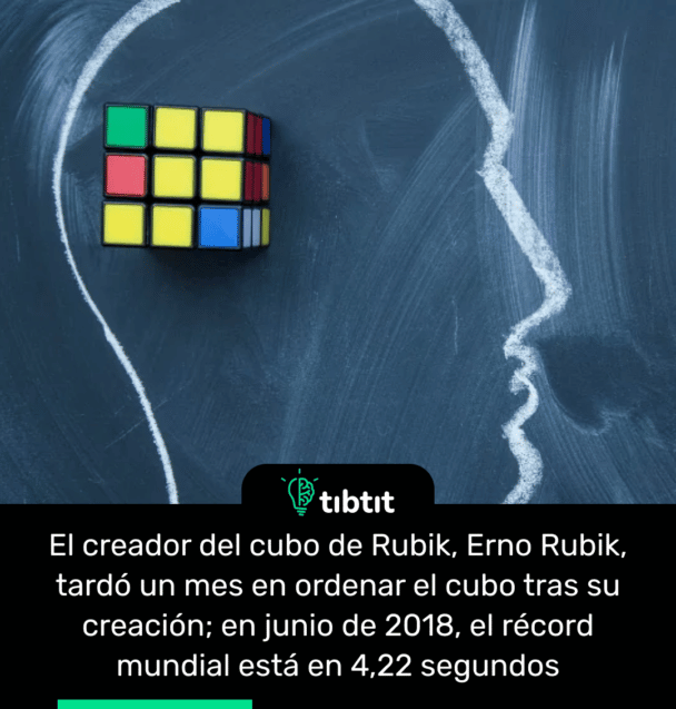 El creador del cubo de Rubik, Erno Rubik, tardó un mes en ordenar el cubo tras su creación; en junio de 2018, el récord mundial está en 4,22 segundos