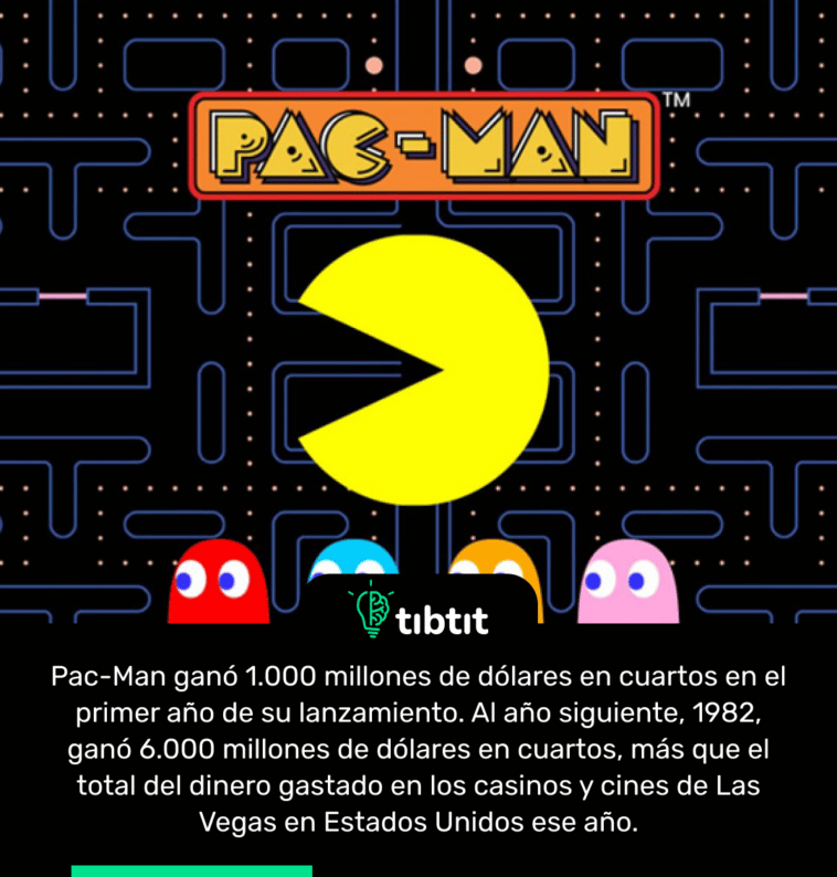 Pac-Man ganó 1.000 millones de dólares en cuartos en el primer año de su lanzamiento. Al año siguiente, 1982, ganó 6.000 millones de dólares en cuartos, más que el total del dinero gastado en los casinos y cines de Las Vegas en Estados Unidos ese año.