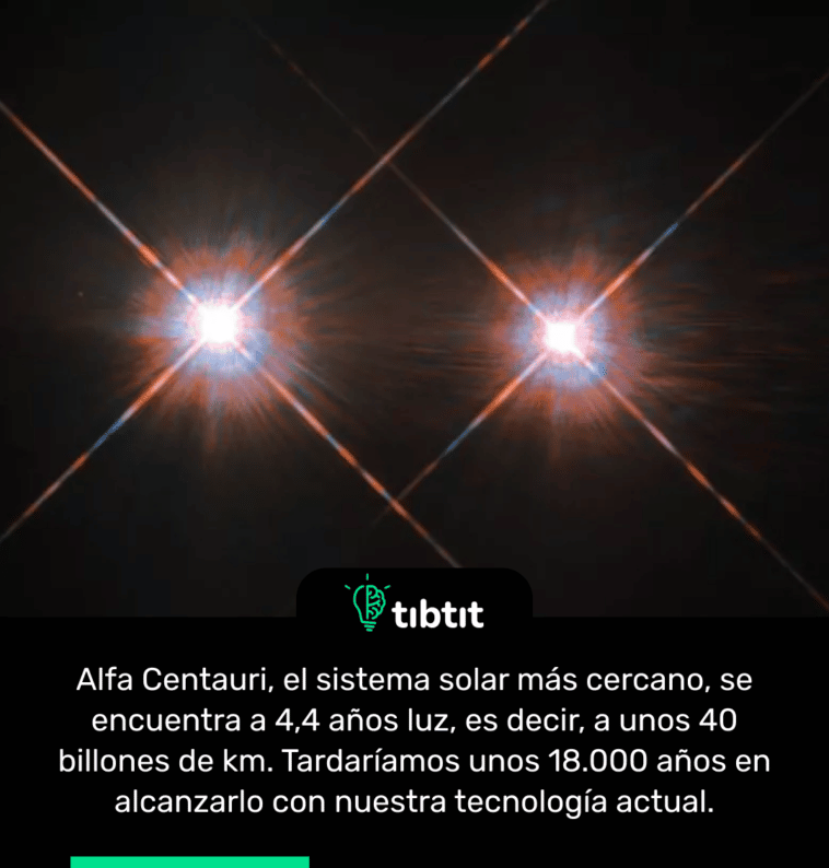 Alfa Centauri, el sistema solar más cercano, se encuentra a 4,4 años luz, es decir, a unos 40 billones de km. Tardaríamos unos 18.000 años en alcanzarlo con nuestra tecnología actual.