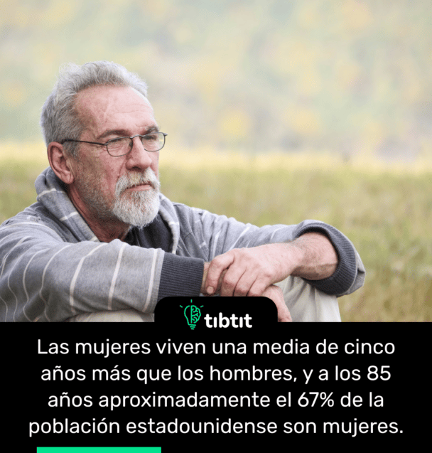 Las mujeres viven una media de cinco años más que los hombres, y a los 85 años aproximadamente el 67% de la población estadounidense son mujeres.