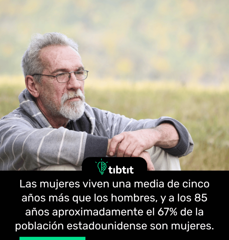 Las mujeres viven una media de cinco años más que los hombres, y a los 85 años aproximadamente el 67% de la población estadounidense son mujeres.