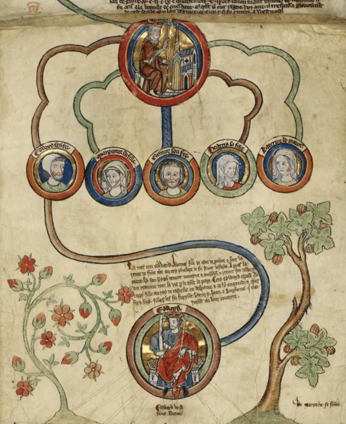 Tabla genealógica que muestra a Enrique III a Eduardo II. Edmund está en el centro.Dominio público de Wikipedia