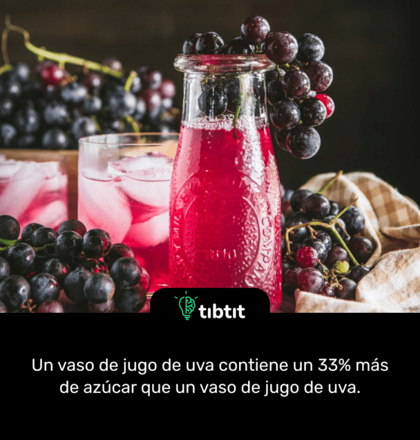 Un vaso de jugo de uva contiene un 33% más de azúcar que un vaso de jugo de uva.