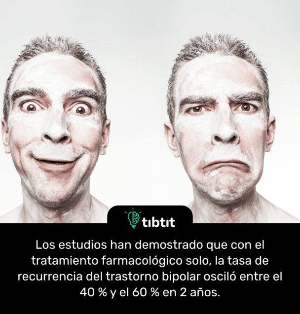 Los estudios han demostrado que con el tratamiento farmacológico solo, la tasa de recurrencia del trastorno bipolar osciló entre el 40 % y el 60 % en 2 años.