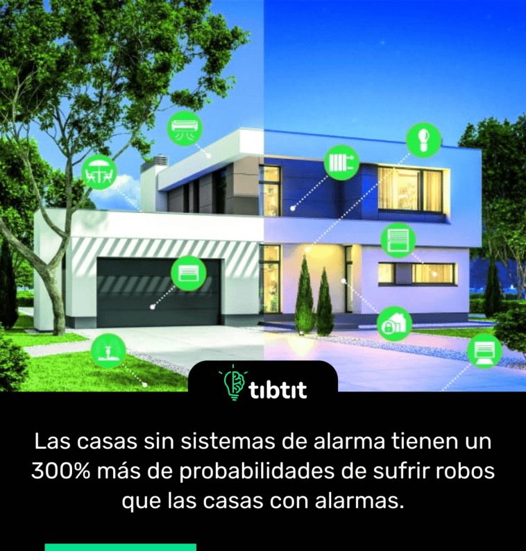 Las casas sin sistemas de alarma tienen un 300% más de probabilidades de sufrir robos que las casas con alarmas.