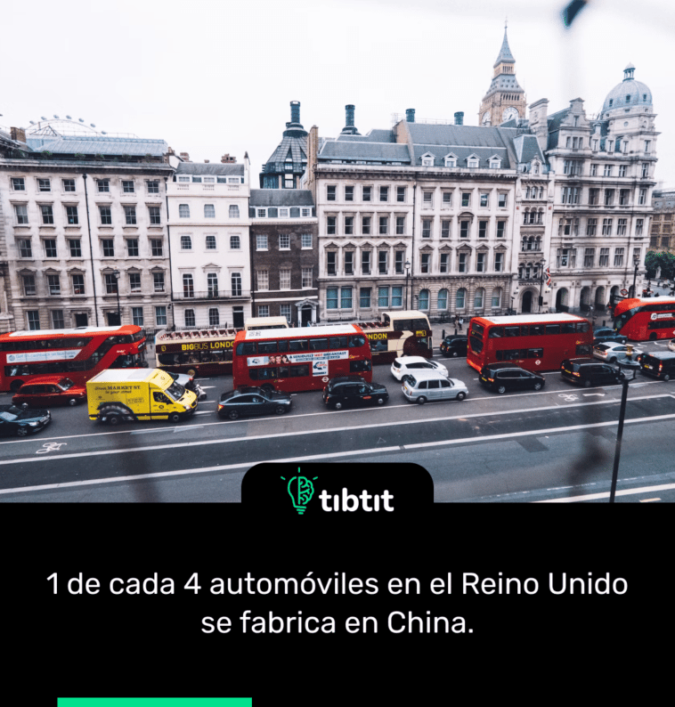 1 de cada 4 automóviles en el Reino Unido se fabrica en China.