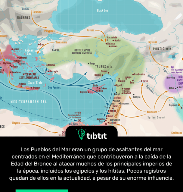Los Pueblos del Mar eran un grupo de asaltantes del mar centrados en el Mediterráneo que contribuyeron a la caída de la Edad del Bronce al atacar muchos de los principales imperios de la época, incluidos los egipcios y los hititas. Pocos registros quedan de ellos en la actualidad, a pesar de su enorme influencia.