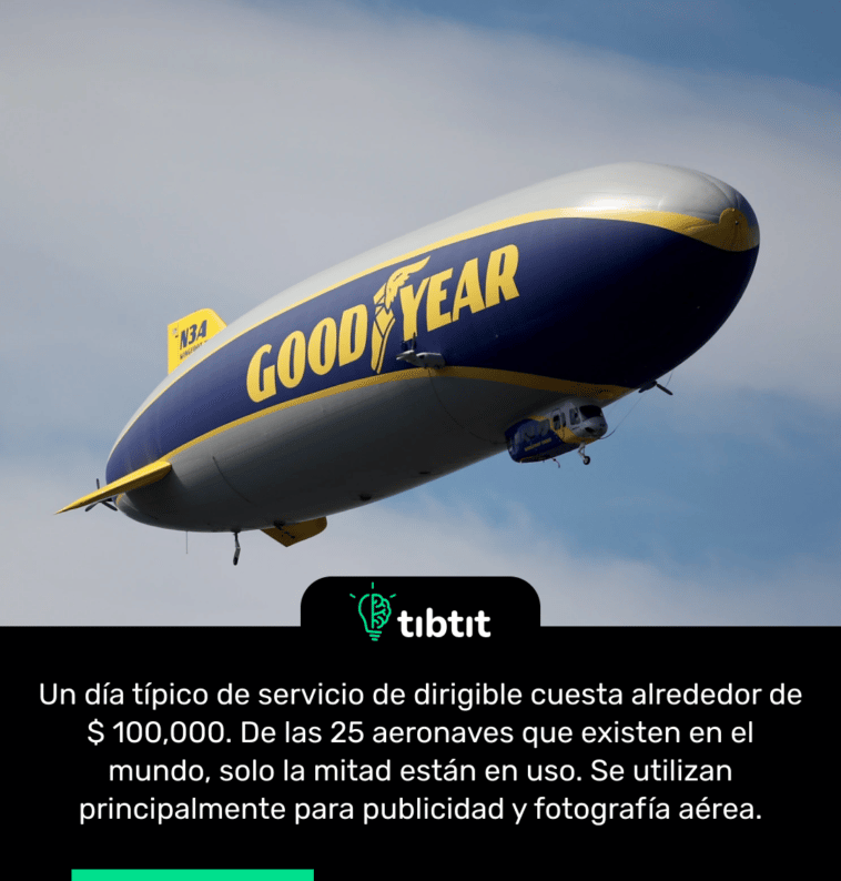 Un día típico de servicio de dirigible cuesta alrededor de $ 100,000. De las 25 aeronaves que existen en el mundo, solo la mitad están en uso. Se utilizan principalmente para publicidad y fotografía aérea.