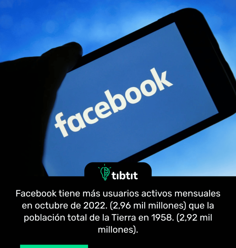 Facebook tiene más usuarios activos mensuales en octubre de 2022. (2,96 mil millones) que la población total de la Tierra en 1958. (2,92 mil millones).