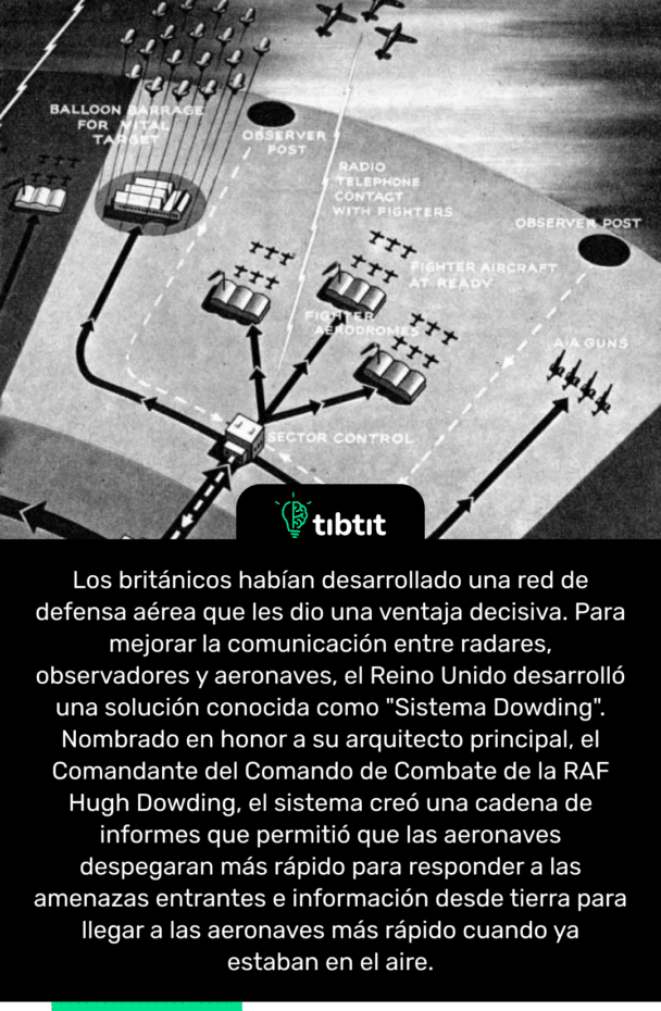 Los británicos habían desarrollado una red de defensa aérea que les dio una ventaja decisiva. Para mejorar la comunicación entre radares, observadores y aeronaves, el Reino Unido desarrolló una solución conocida como "Sistema Dowding". Nombrado en honor a su arquitecto principal, el Comandante del Comando de Combate de la RAF Hugh Dowding, el sistema creó una cadena de informes que permitió que las aeronaves despegaran más rápido para responder a las amenazas entrantes e información desde tierra para llegar a las aeronaves más rápido cuando ya estaban en el aire.