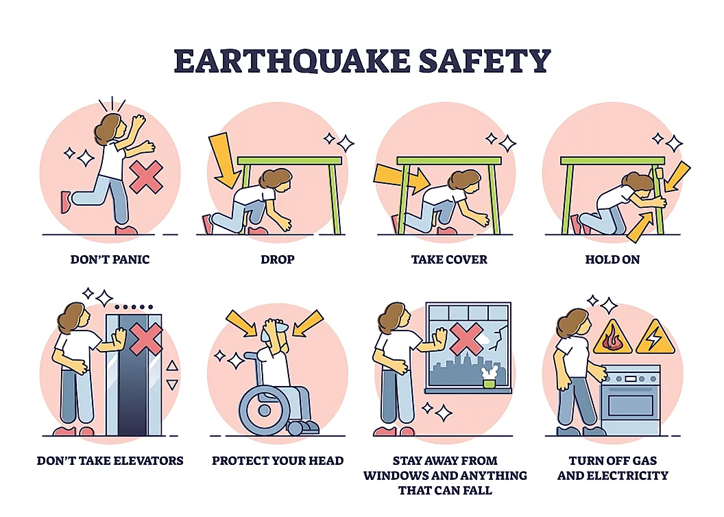 Ilustración que muestra las medidas de seguridad a adoptar durante un sismo.
