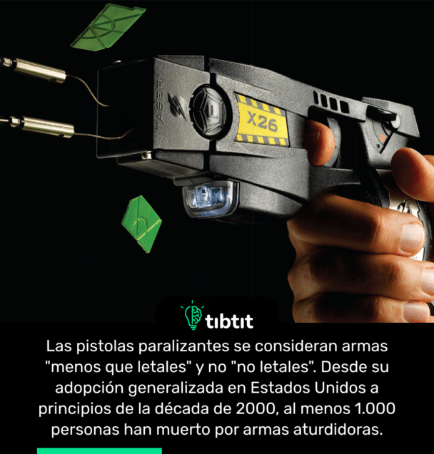 Las pistolas paralizantes se consideran armas "menos que letales" y no "no letales". Desde su adopción generalizada en Estados Unidos a principios de la década de 2000, al menos 1.000 personas han muerto por armas aturdidoras.
