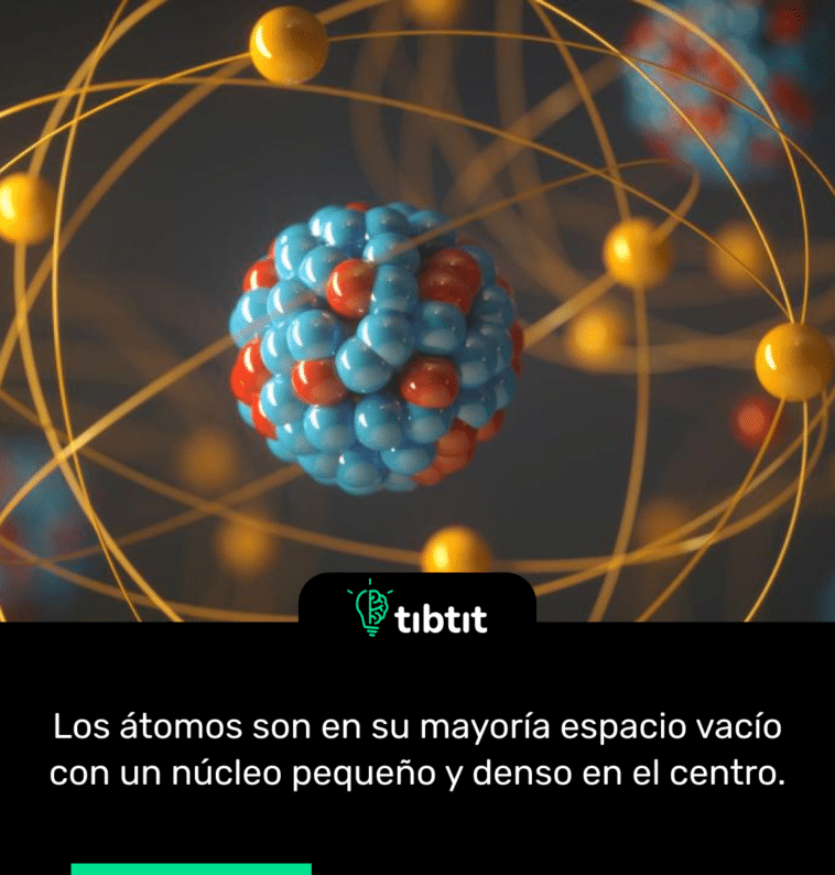Los átomos son en su mayoría espacio vacío con un núcleo pequeño y denso en el centro.