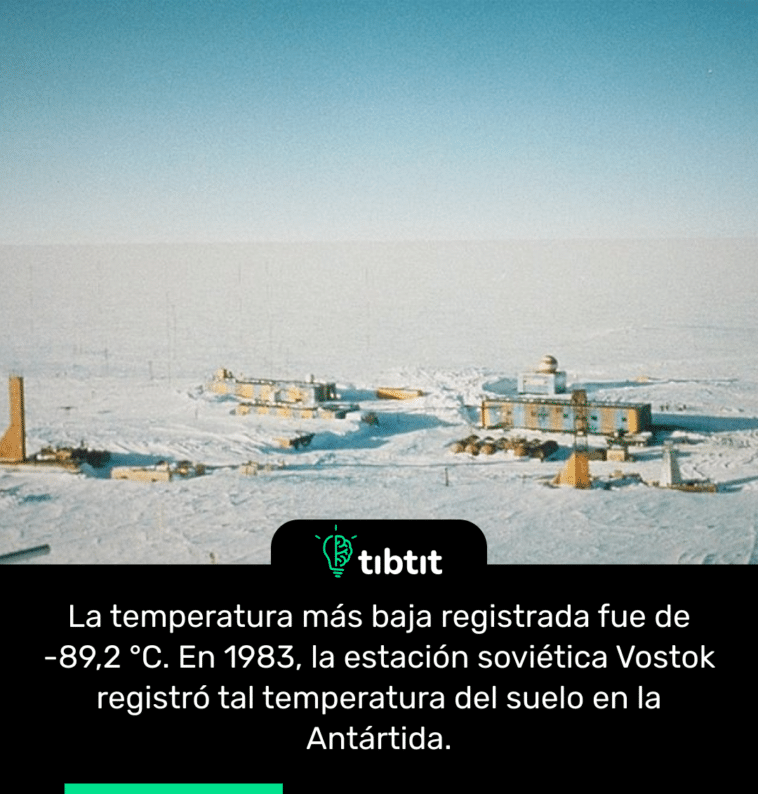 La temperatura más baja registrada fue de -89,2 °C. En 1983, la estación soviética Vostok registró tal temperatura del suelo en la Antártida.