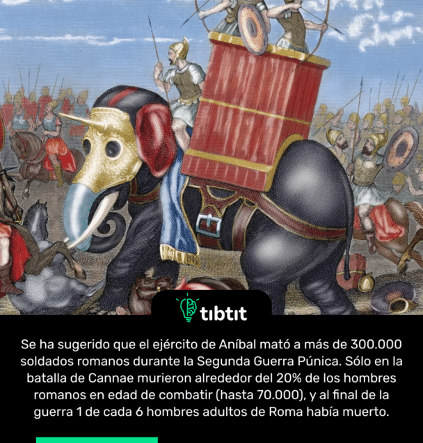 Se ha sugerido que el ejército de Aníbal mató a más de 300.000 soldados romanos durante la Segunda Guerra Púnica. Sólo en la batalla de Cannae murieron alrededor del 20% de los hombres romanos en edad de combatir (hasta 70.000), y al final de la guerra 1 de cada 6 hombres adultos de Roma había muerto.