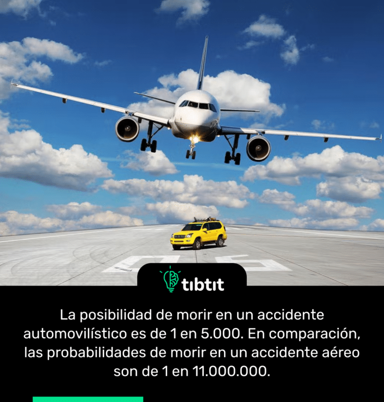 La posibilidad de morir en un accidente automovilístico es de 1 en 5.000. En comparación, las probabilidades de morir en un accidente aéreo son de 1 en 11.000.000.
