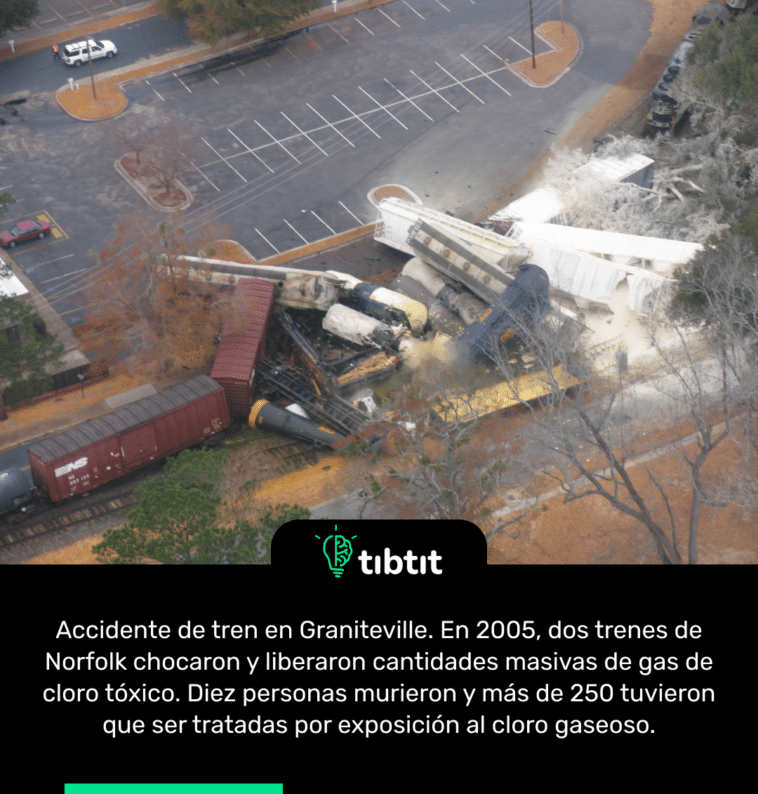 Accidente de tren en Graniteville. En 2005, dos trenes de Norfolk chocaron y liberaron cantidades masivas de gas de cloro tóxico. Diez personas murieron y más de 250 tuvieron que ser tratadas por exposición al cloro gaseoso.