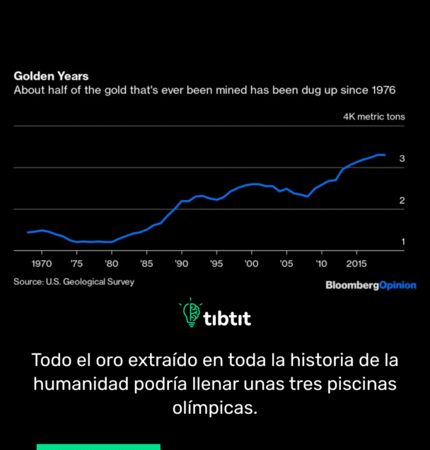 Todo el oro extraído en toda la historia de la humanidad podría llenar unas tres piscinas olímpicas.