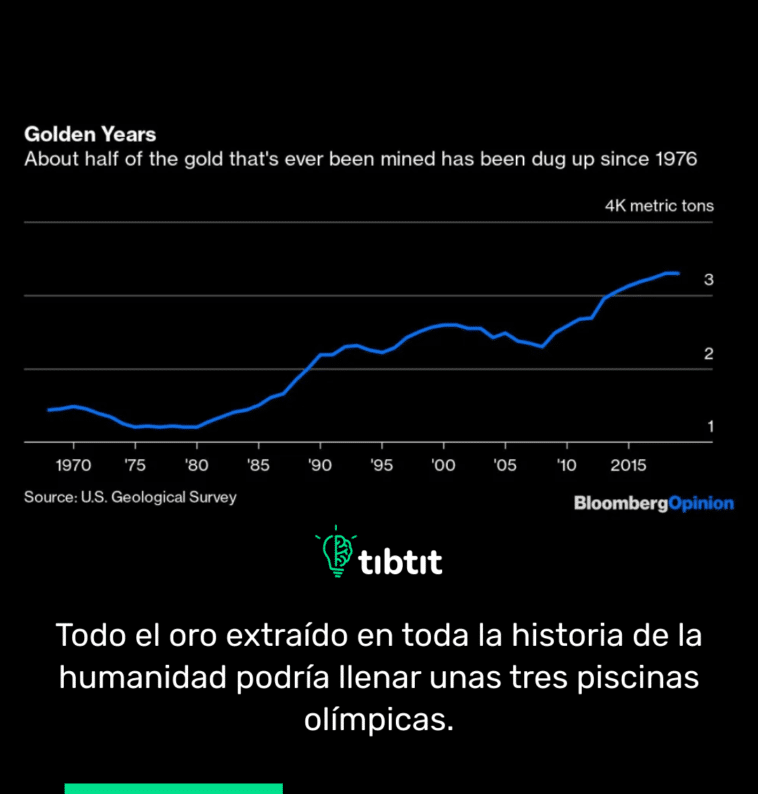 Todo el oro extraído en toda la historia de la humanidad podría llenar unas tres piscinas olímpicas.