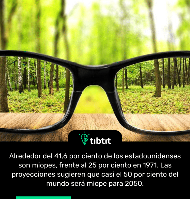 Alrededor del 41,6 por ciento de los estadounidenses son miopes, frente al 25 por ciento en 1971. Las proyecciones sugieren que casi el 50 por ciento del mundo será miope para 2050.