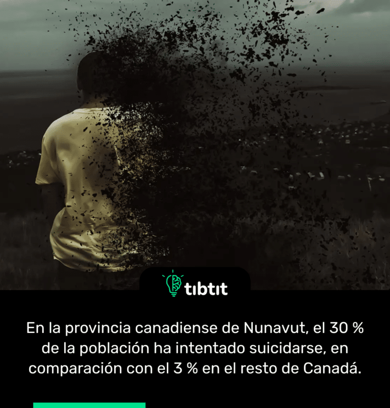 En la provincia canadiense de Nunavut, el 30 % de la población ha intentado suicidarse, en comparación con el 3 % en el resto de Canadá.