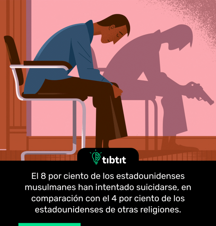 El 8 por ciento de los estadounidenses musulmanes han intentado suicidarse, en comparación con el 4 por ciento de los estadounidenses de otras religiones.