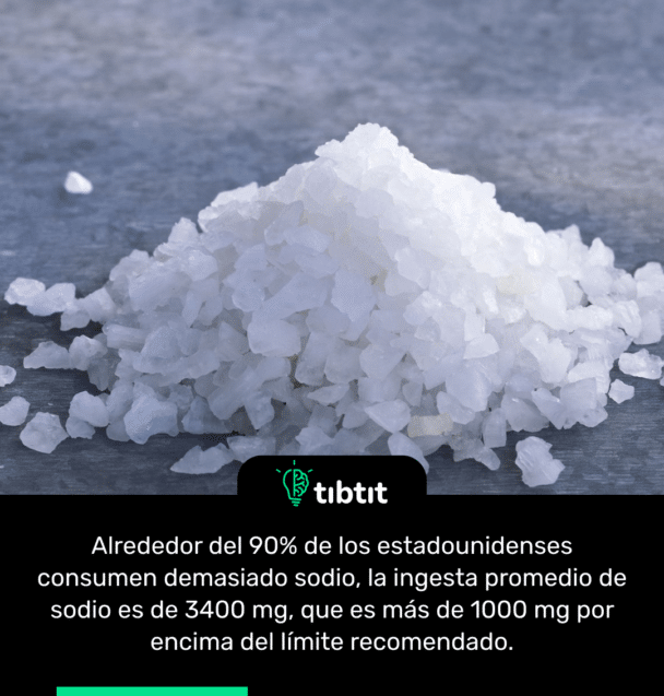 Alrededor del 90% de los estadounidenses consumen demasiado sodio, la ingesta promedio de sodio es de 3400 mg, que es más de 1000 mg por encima del límite recomendado.